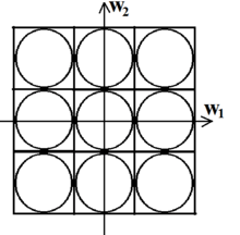 Figure illustrating a rectangular raster.